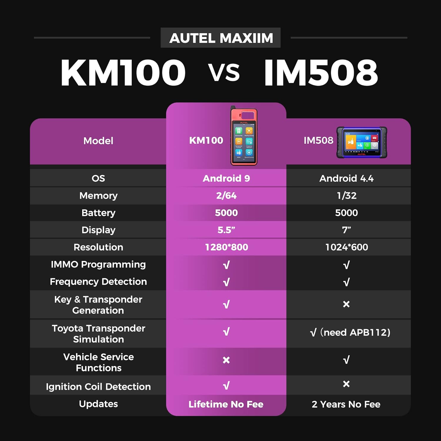 Autel MaxiIM KM100 Key Programmer, Autel Key Programming Tool 2024, F Ree Renewal, 60S Key Generation, Transponder Chip Function, 90% Automotive Guide Retainer, Same as KM100E/X, 2 Blank Key Inputs